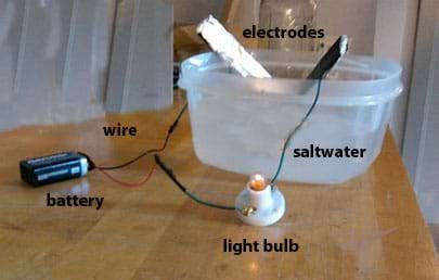 salt water submerged wires